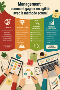 Illustration de l'agilité à travers la méthode scrum avec des éléments graphiques modernes