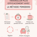 Illustration de la méthode Pomodoro avec un minuteur et une liste de tâches.