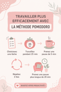 Illustration de la méthode Pomodoro avec un minuteur et une liste de tâches.