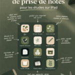 Femme prenant des notes sur iPad avec une application moderne