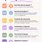 Une personne interagissant avec ChatGPT sur un écran d'ordinateur, illustrant l'art de formuler des prompts efficaces.