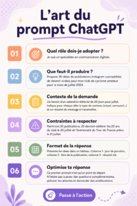 Une personne interagissant avec ChatGPT sur un écran d'ordinateur, illustrant l'art de formuler des prompts efficaces.