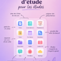 Écran de téléphone affichant des applications d'étude populaires