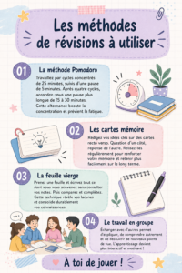 Femme en train de réviser avec des méthodes structurées