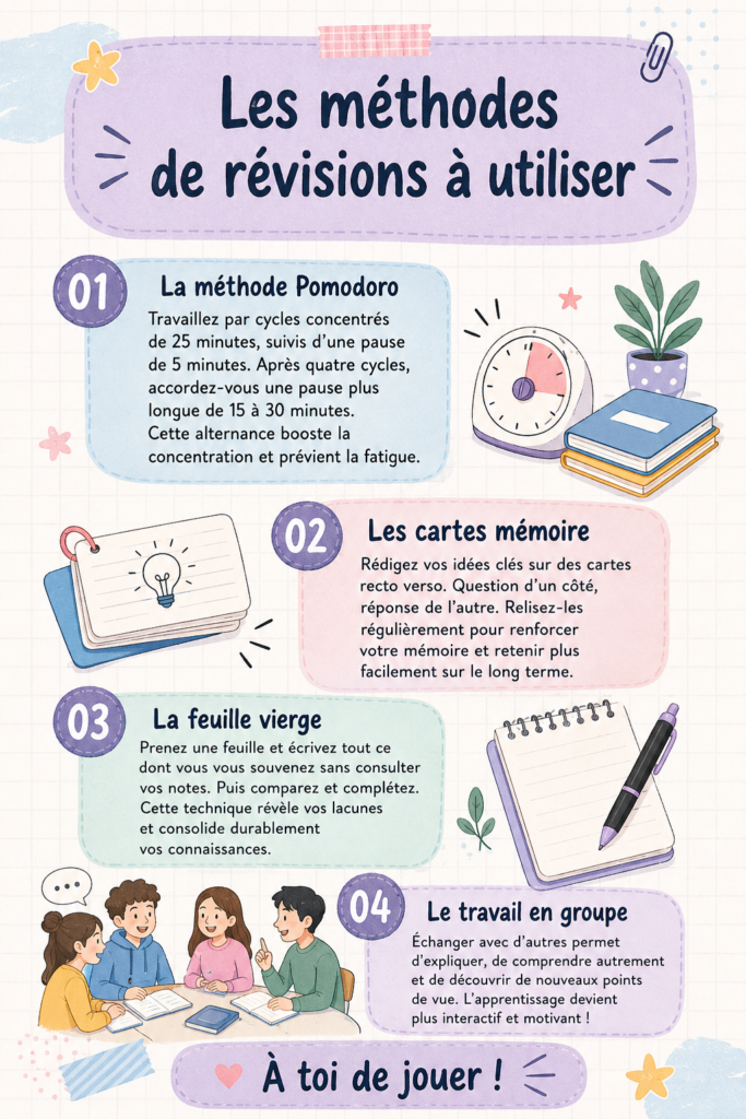 Femme en train de réviser avec des méthodes structurées