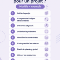 Exemple de note de cadrage pour un projet de gestion