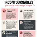 Une femme utilisant ChatGPT sur son ordinateur pour optimiser son Instagram