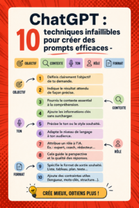 Personne utilisant ChatGPT sur un ordinateur portable, entourée de notes et de conseils sur la rédaction de prompts.