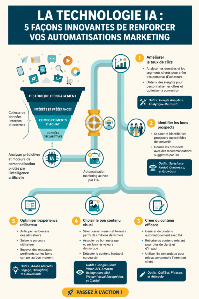 Femme utilisant des outils d'IA pour le marketing
