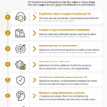 Vue d'ensemble des applications d'intelligence artificielle en entreprise