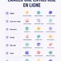 Une sélection d'outils d'IA pour lancer une entreprise en ligne