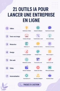 Une sélection d'outils d'IA pour lancer une entreprise en ligne