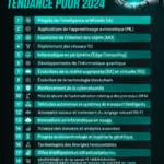 Femme explorant des innovations technologiques tendances de 2024