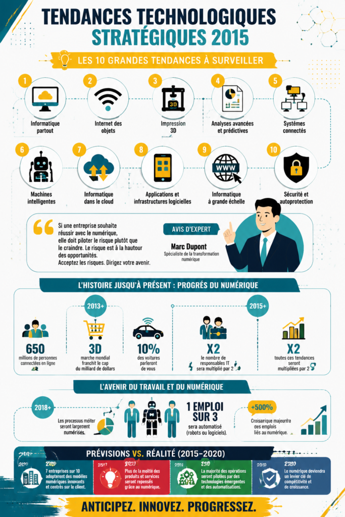 Illustration de tendances technologiques modernes avec des éléments innovants.