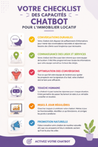 Un chatbot animé illustrant ses fonctionnalités pour la gestion multifamiliale.