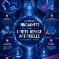 Visuel illustratif montrant l'intelligence artificielle transformant le travail moderne