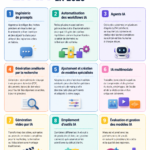 Une femme utilisant un ordinateur pour apprendre des compétences en IA.