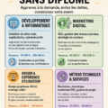 Femme employée utilisant des outils technologiques pour acquérir de nouvelles compétences.