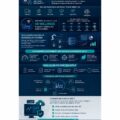 Diagramme illustrant l'Internet des objets industriels et ses applications