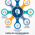 Image d'une femme utilisant un logiciel de RPA sur son ordinateur au travail, symbolisant l'automatisation des tâches.