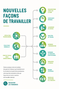 Visualisation d'un espace de vie organisé avec des outils technologiques modernes.