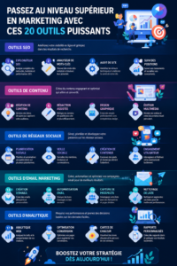 Un écran d'ordinateur affichant une interface d'outil marketing, illustrant la productivité et l'efficacité en marketing.