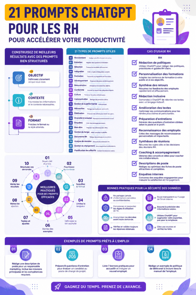 Image d'un professionnel des ressources humaines utilisant ChatGPT pour améliorer sa productivité.