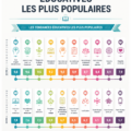 Illustration montrant des technologies modernes utilisées dans l'éducation à distance