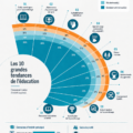 Illustration des tendances éducatives modernes en classe