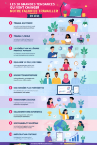 Femme au travail utilisant des outils technologiques modernes pour améliorer sa productivité.