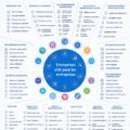 Une infographie représentant le paysage des entreprises d'IA modernes