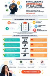 Illustration représentant des professionnels utilisant des outils d'intelligence artificielle en entreprise.