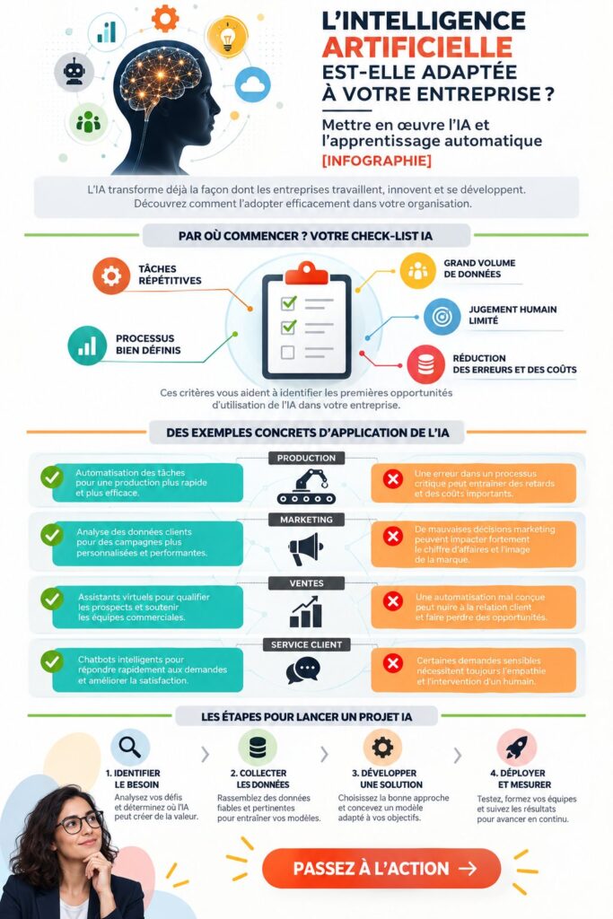 Illustration représentant des professionnels utilisant des outils d'intelligence artificielle en entreprise.