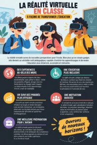 Enseignante utilisant la réalité virtuelle pour un cours interactif en classe