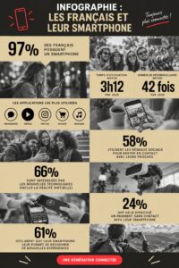 Femme utilisant son smartphone dans un café pour travailler